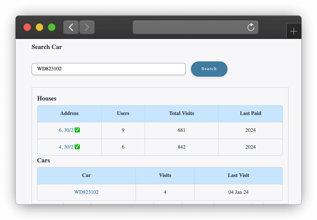 Car dashboard